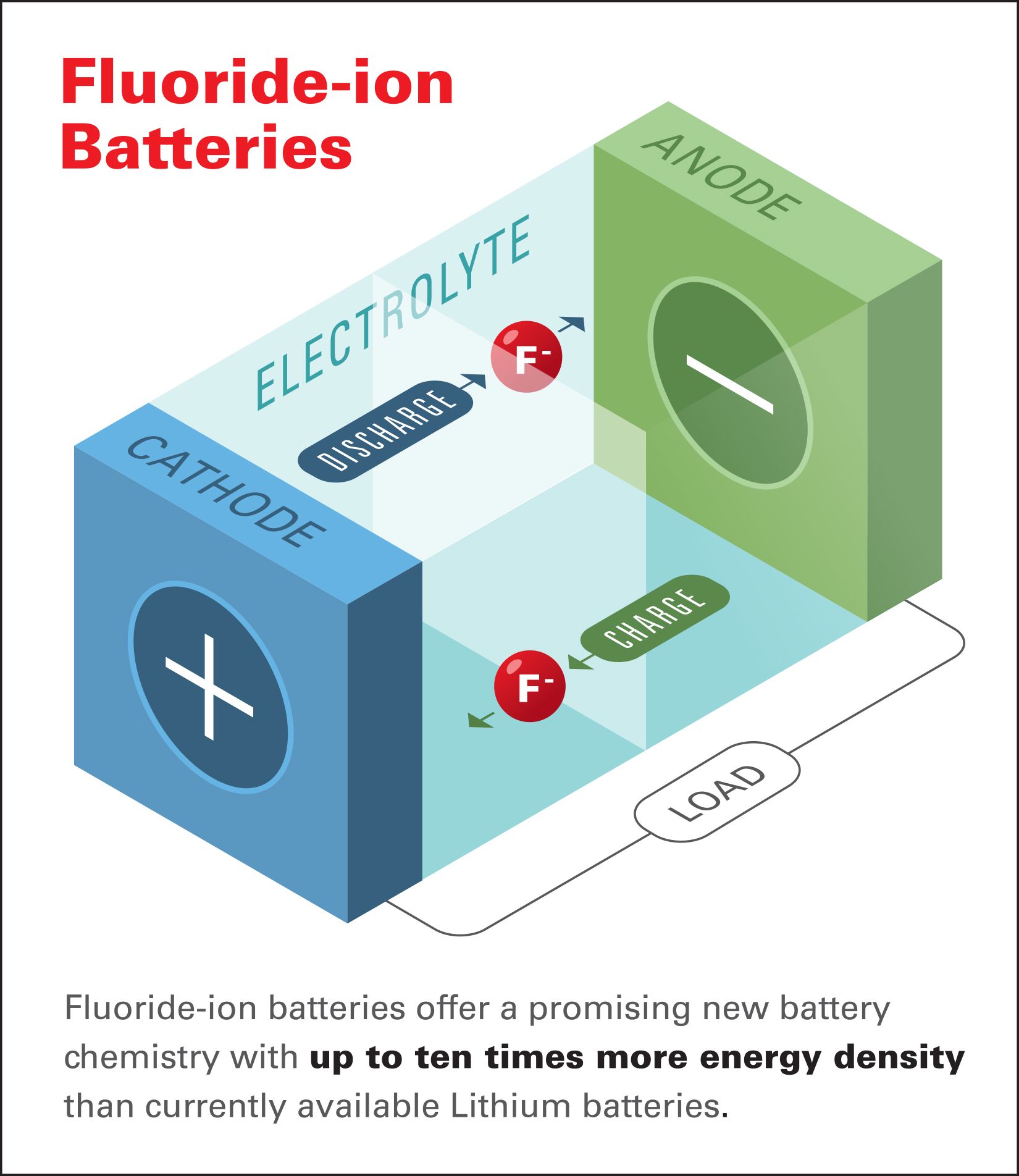 HRI F Battery Diagram Master 120518