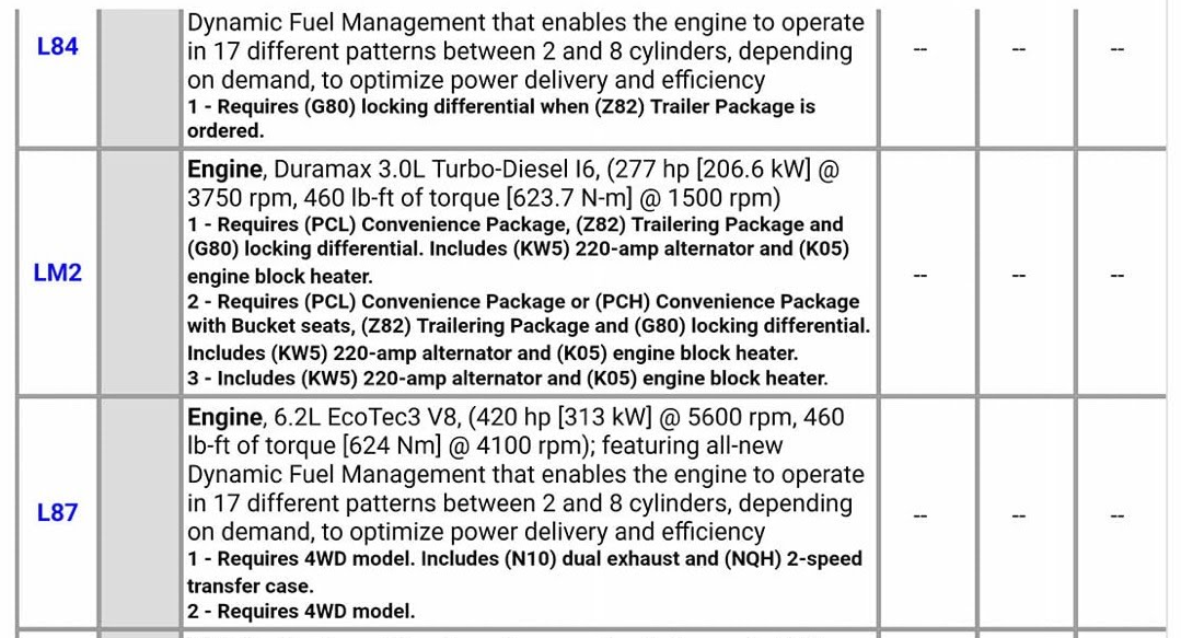 Power Figures For The 3.0-L Diesel Chevrolet Silverado Have Been Leaked