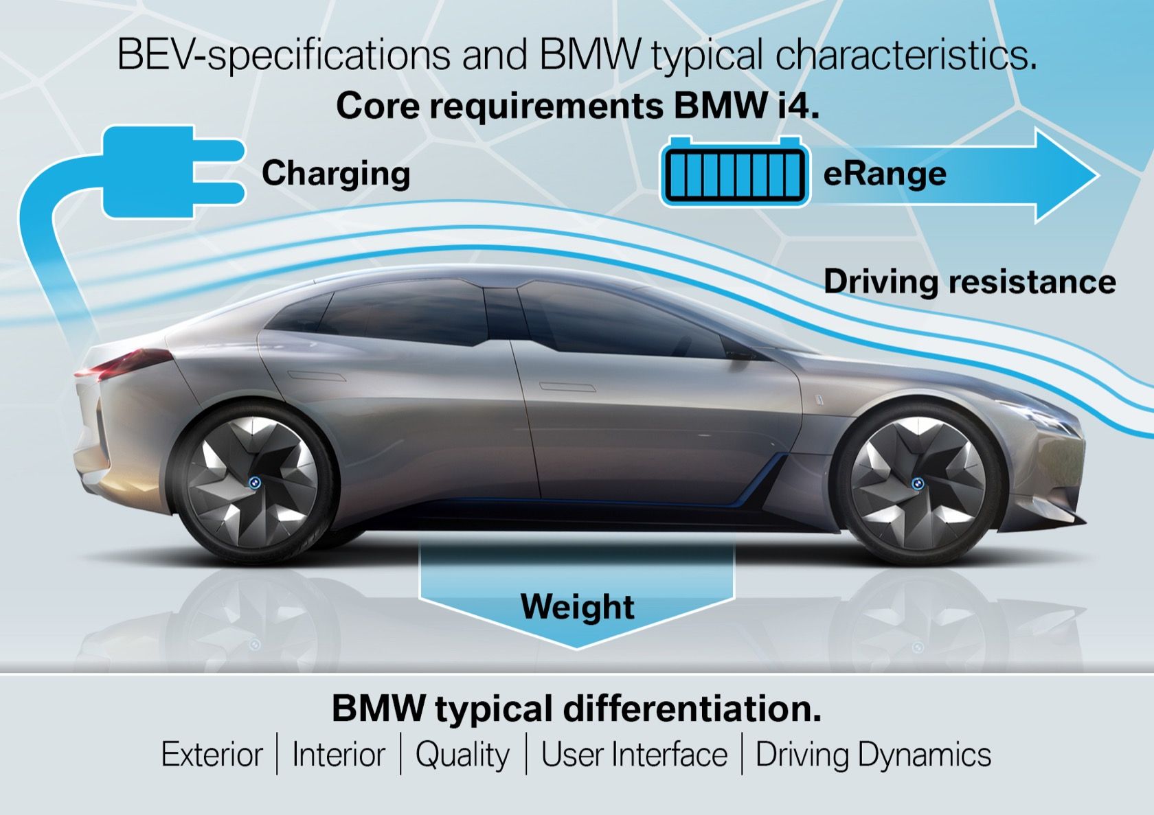 BMW Battery charging strategy