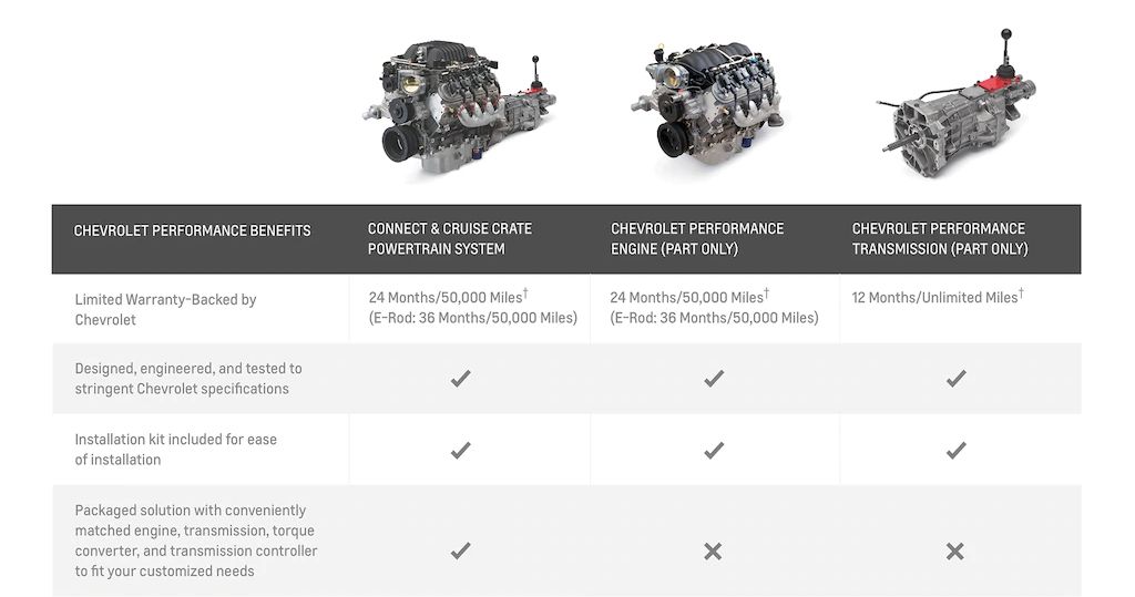 KING RAT! Chevy Performance ZZ572/720R Big Block Crate Engine