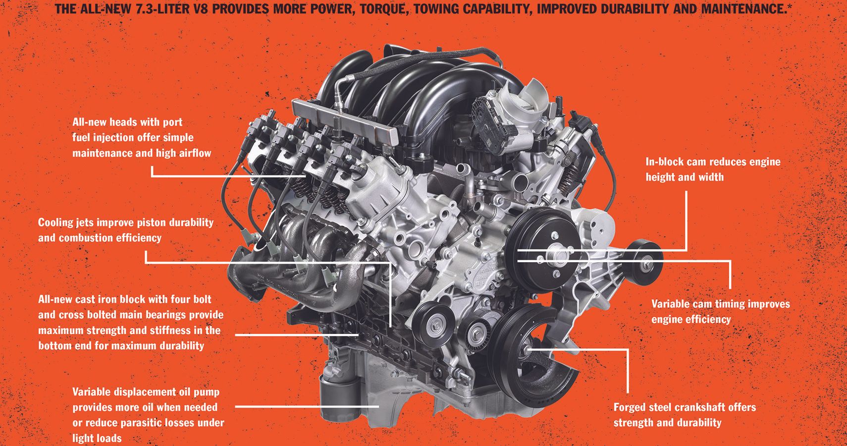 Engine Life Expectancy Of Ford 7.3 Diesel