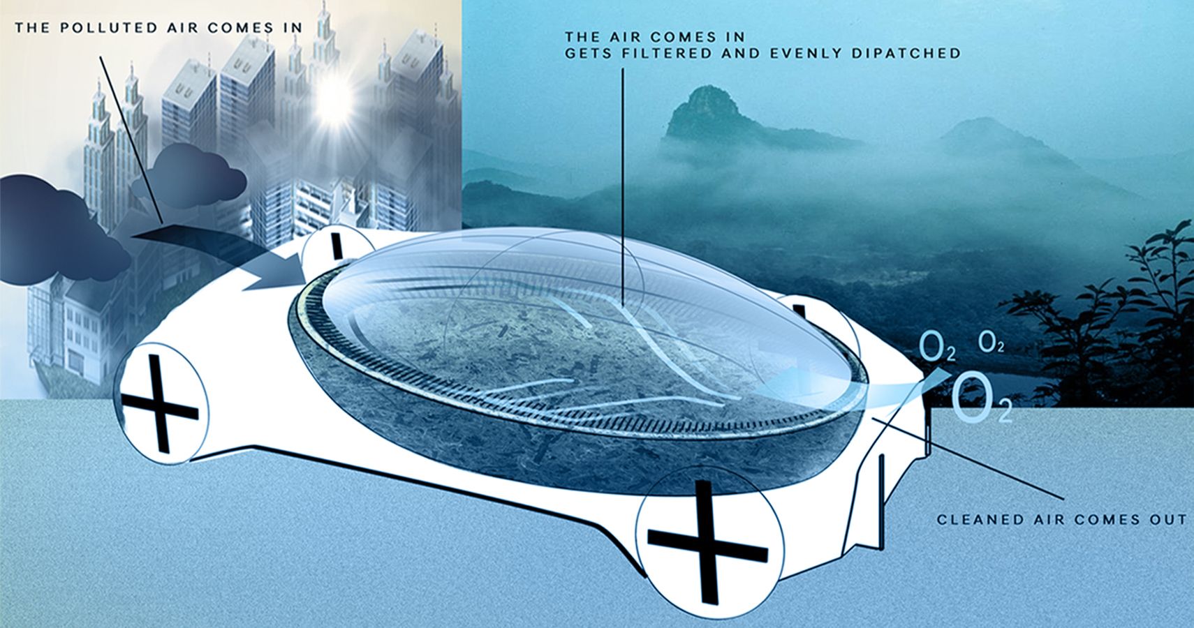 Hyundai Prophecy Concept EV air filtration system