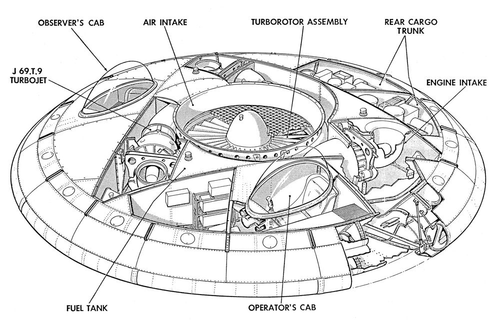 Avro Aerocar schematics and design