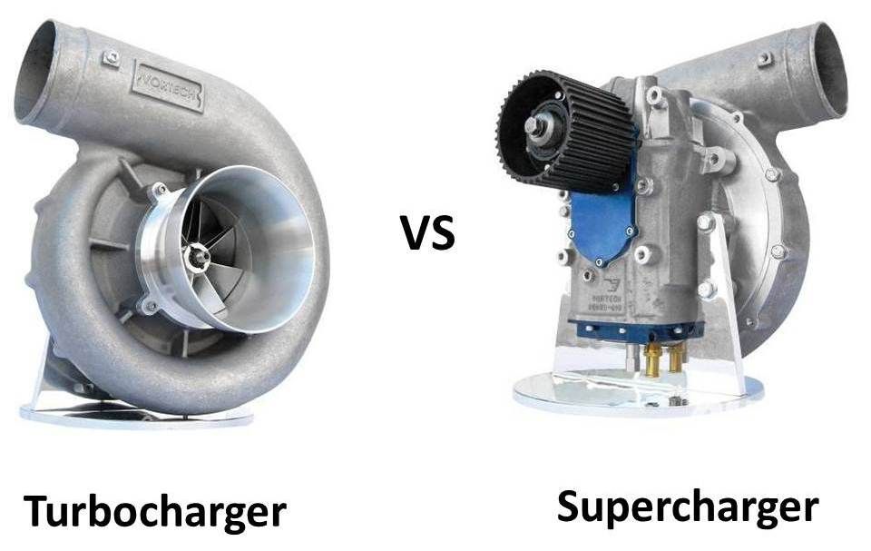 illustration of a supercharger and a turbocharger