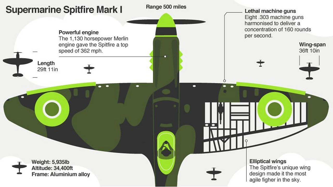 Spitfire Design Plan