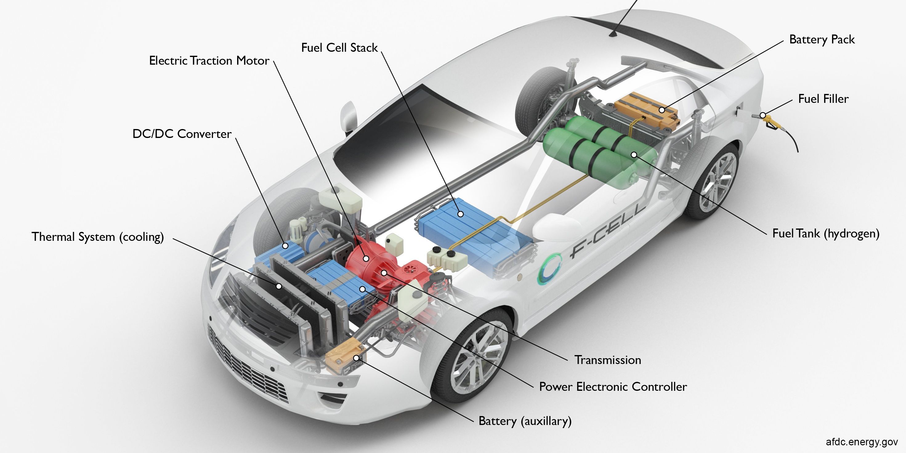 hydrogen fuel cell inside car chart