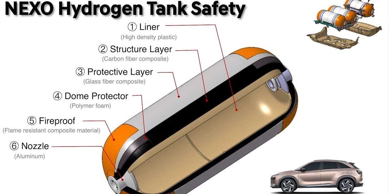 hyundai nexo crossover hydrogen fuel cell tank safety