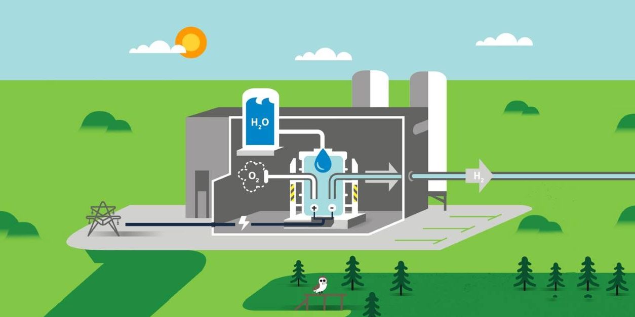 rewnewable energy hydrogen production plant