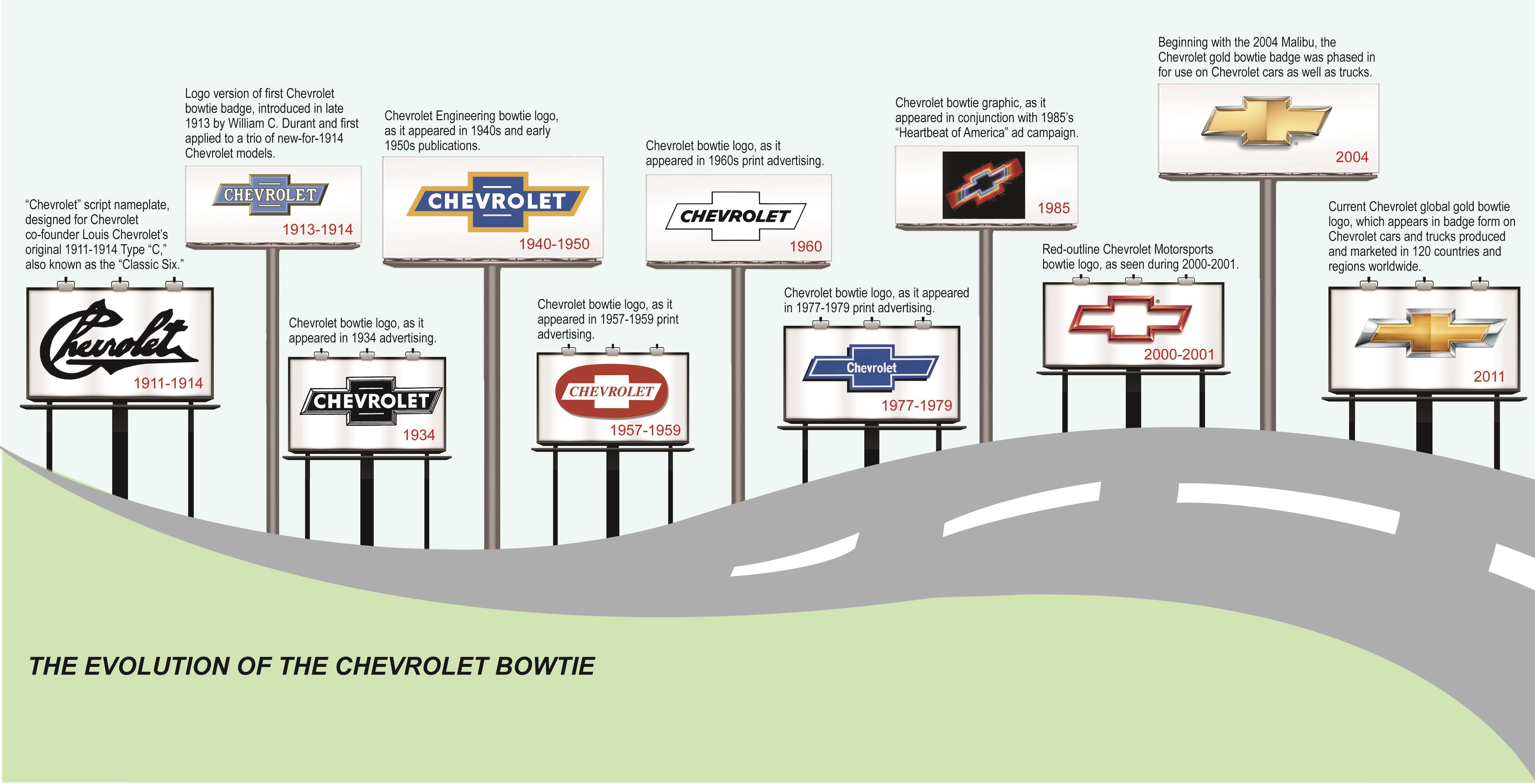 an-in-depth-look-at-the-evolution-of-the-chevy-logo