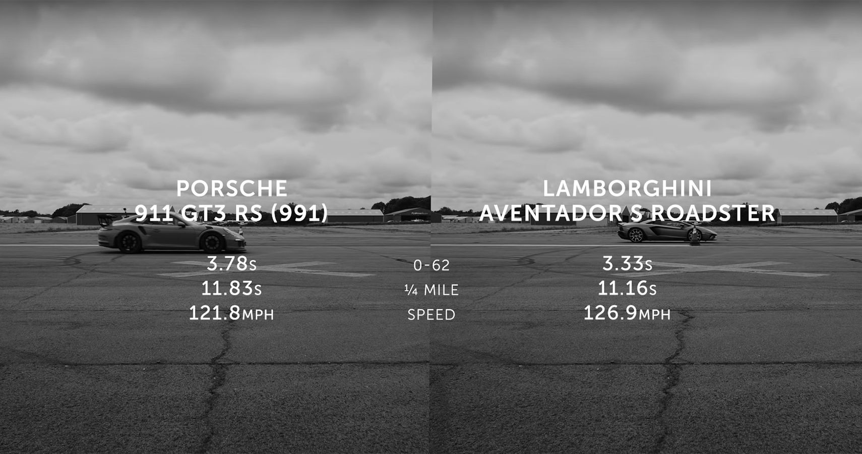 Lamborghini Aventador S Roadster vs Porsche 911 GT3 RS race numbers