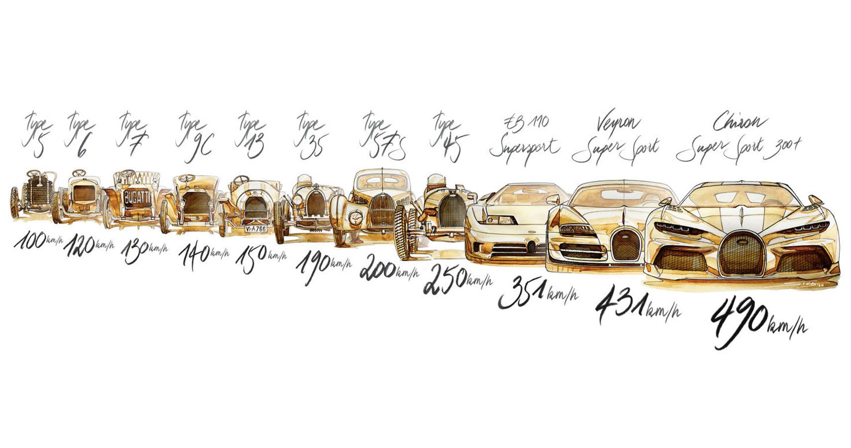Bugatti Sketches