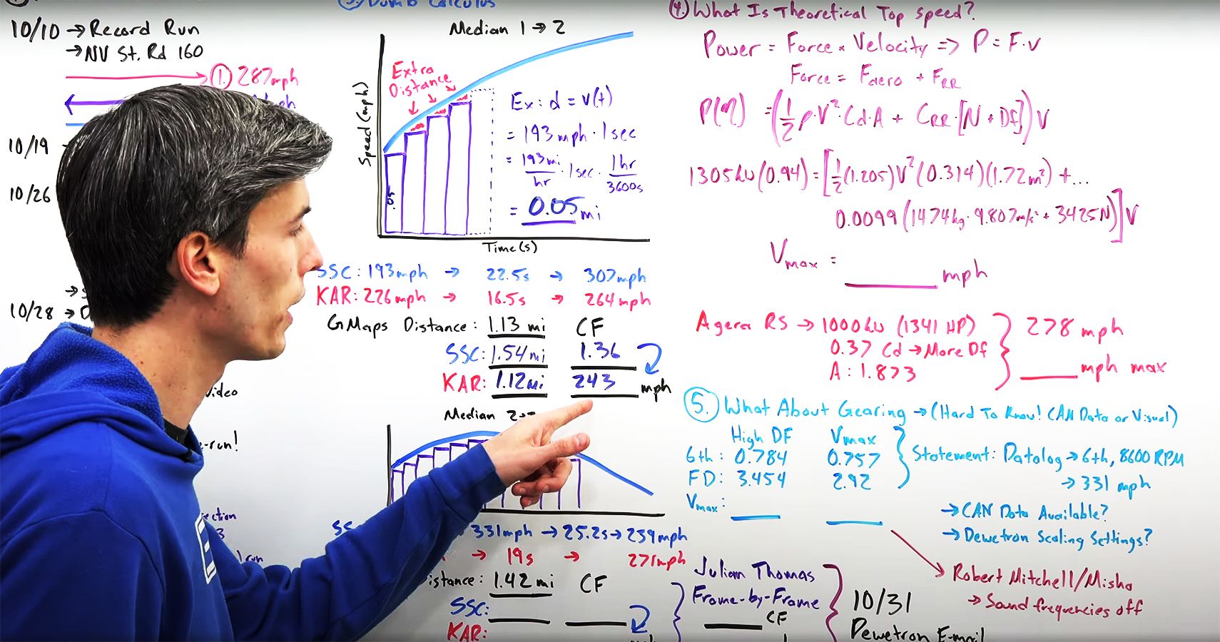 Over 300 MPH? Watch Engineering Explained Calculate SSC Tuatara's ...