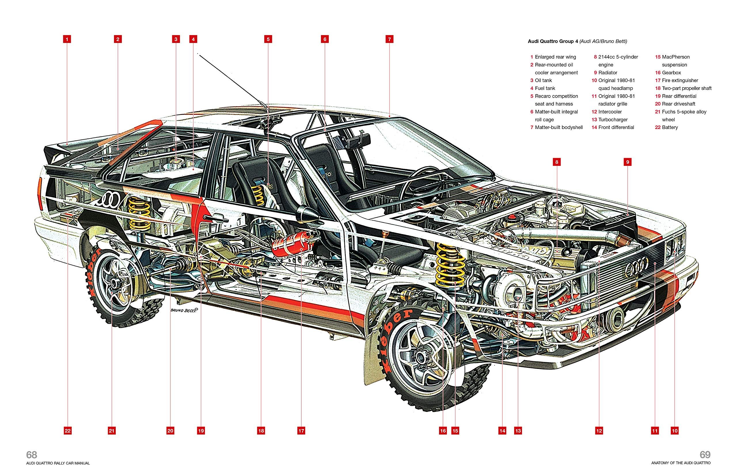 1980 Vintage Audi Quattro Rally Car History Evolution Facts