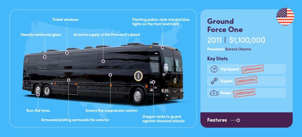 Presidential Limousines: A Brief History Of POTUS Vehicles