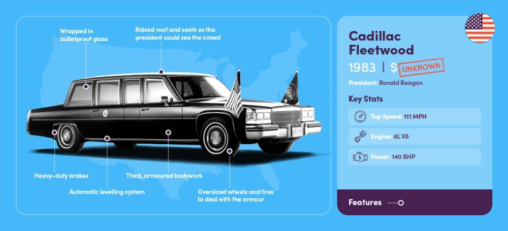Presidential Limousines: A Brief History Of POTUS Vehicles