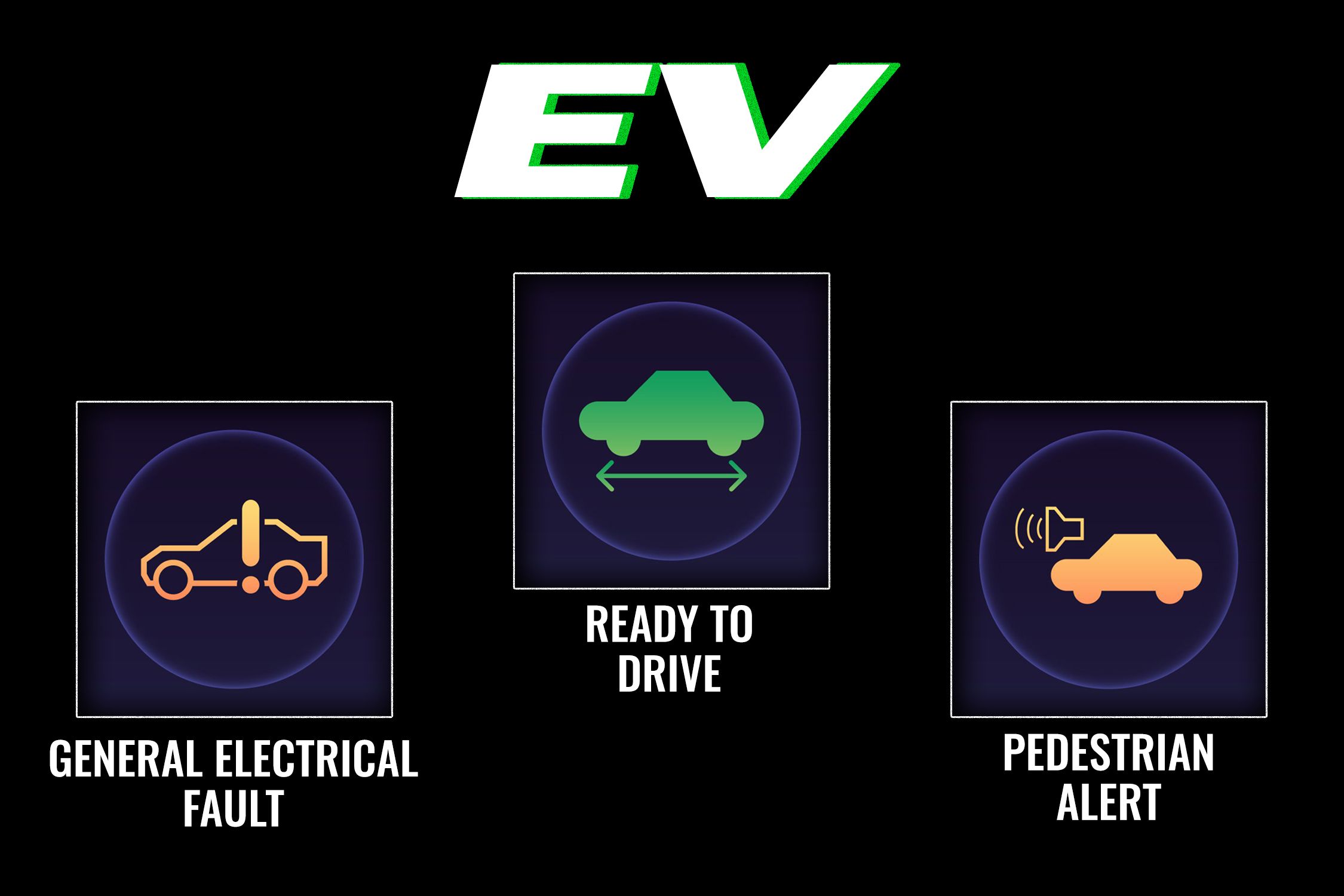 Hybrid/EV Symbols Quiz