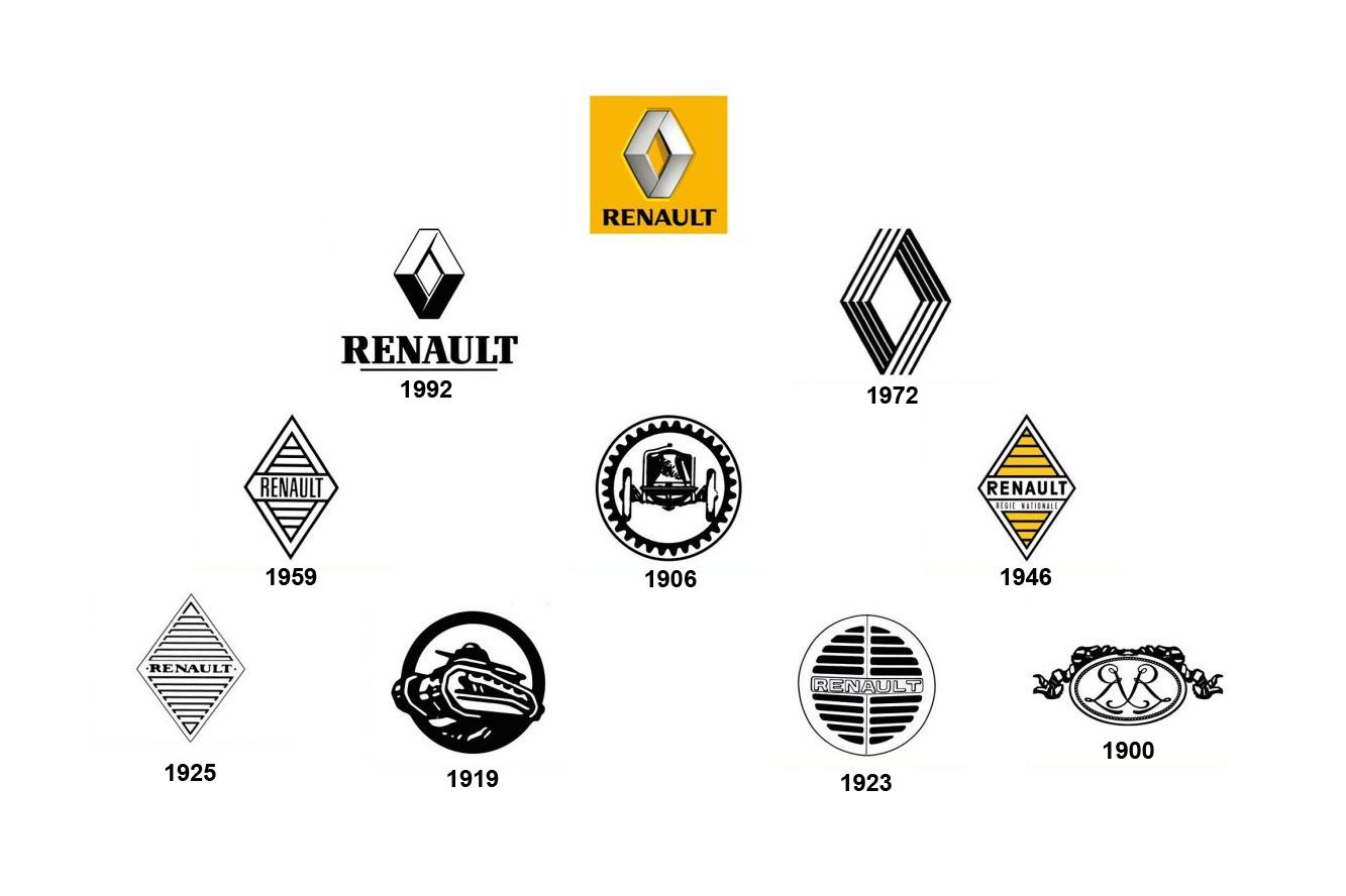 This Is The True Meaning Behind The Renault Logo