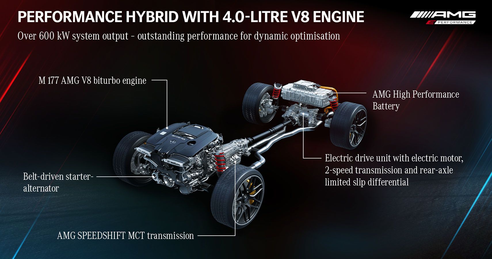 Mercedes AMG Hybrid Program 4
