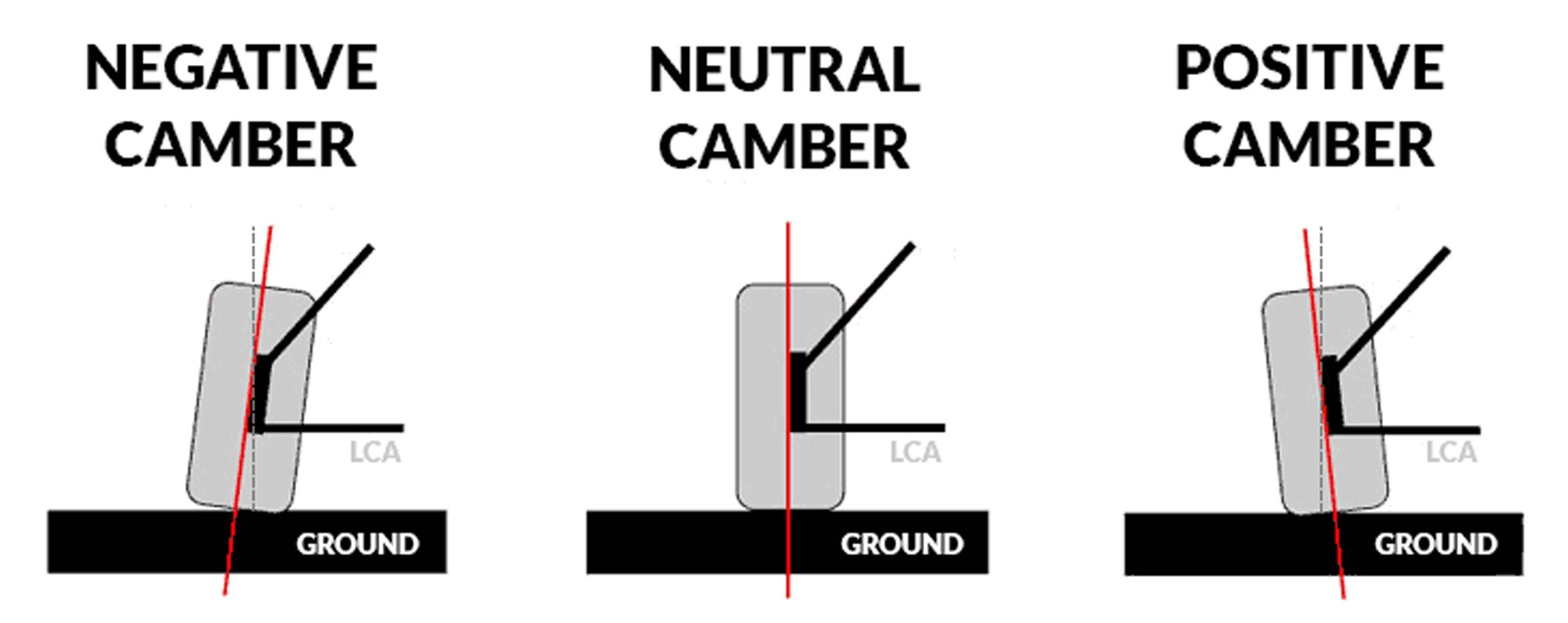 Tilted Wheels Explained And If It's Useful