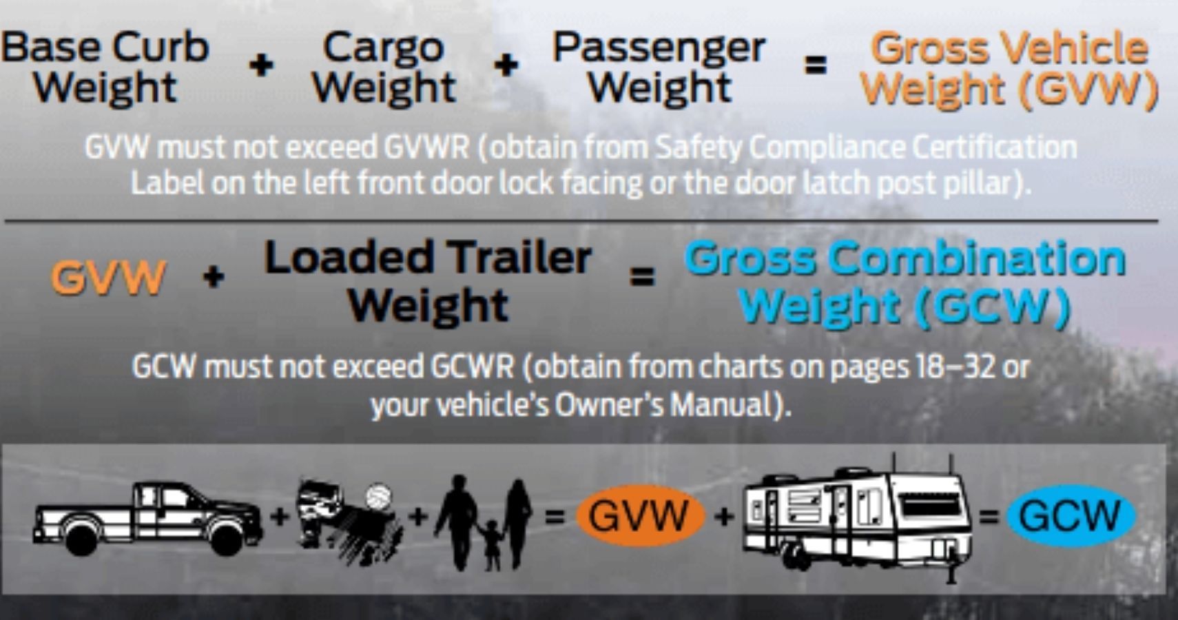 GVWR Vs GCWR Explained And Why They Re Important   GVWR GCWR Image4 