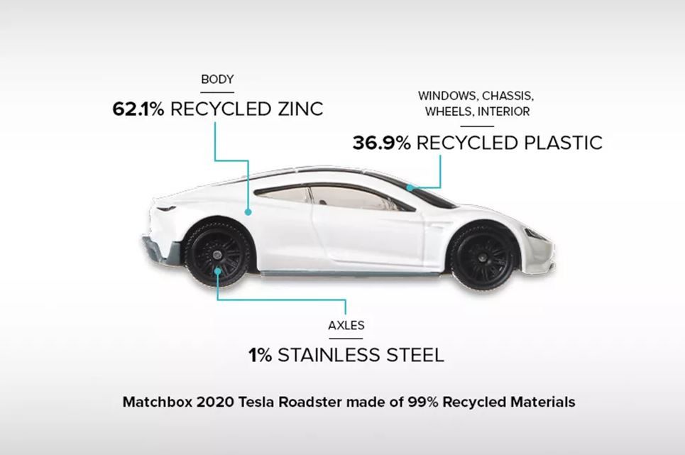 mattel recycyble materials in tesla