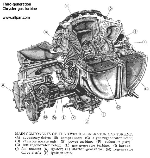  Turbine engine 