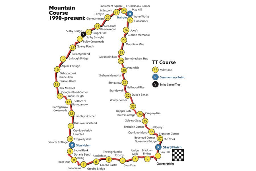 10 Reasons Why The Isle Of Man TT Is The Greatest Race On The Planet 10 Reasons Why The Isle Of Man TT Is The Greatest Race On The Planet