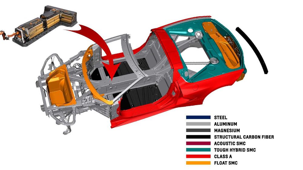 The Upcoming Electrified Corvette Layout 