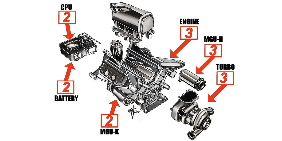 A 2018 Formula 1 Cars Power Train