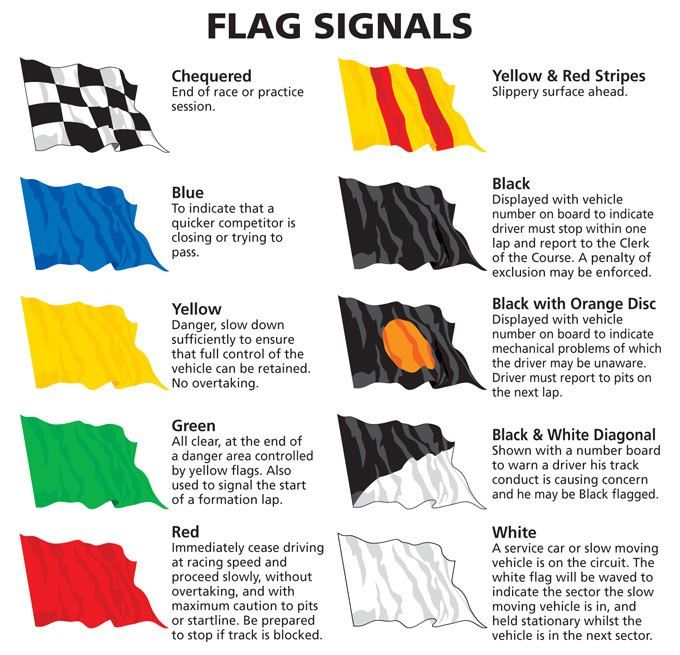 Flags for first track day racing indicators