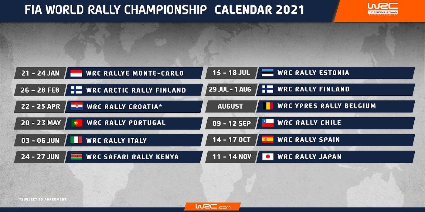 WRC Rally Calendar 2021
