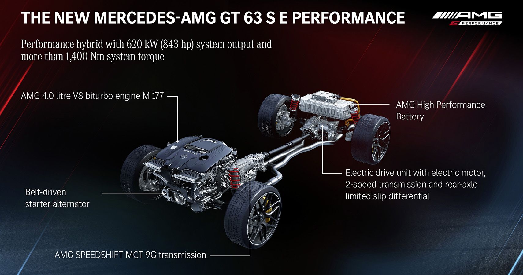 AMG GT 63 S E Performance hybrid drive