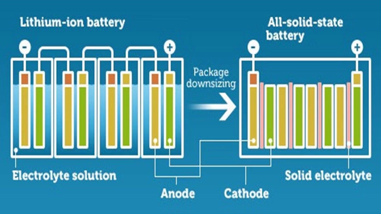 Solid state vs li-ion battery