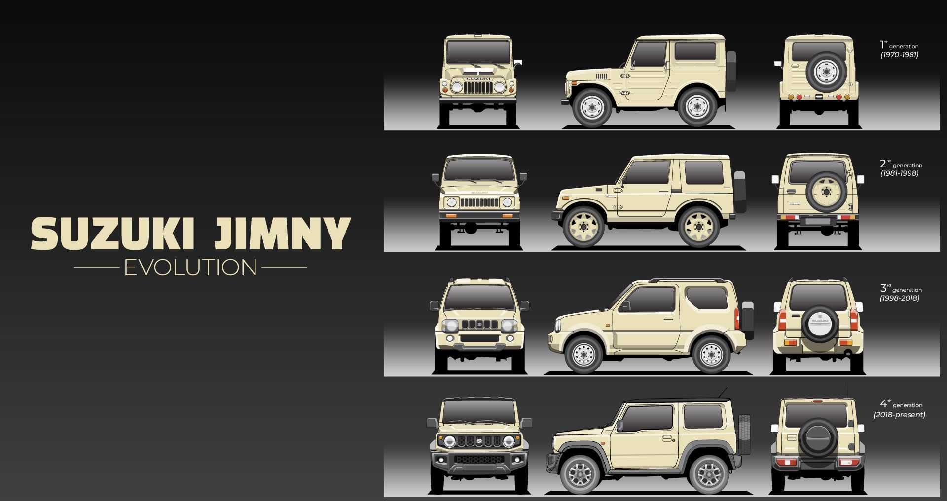 10 Reasons Why We Wish The Suzuki Jimny Was Sold In The States