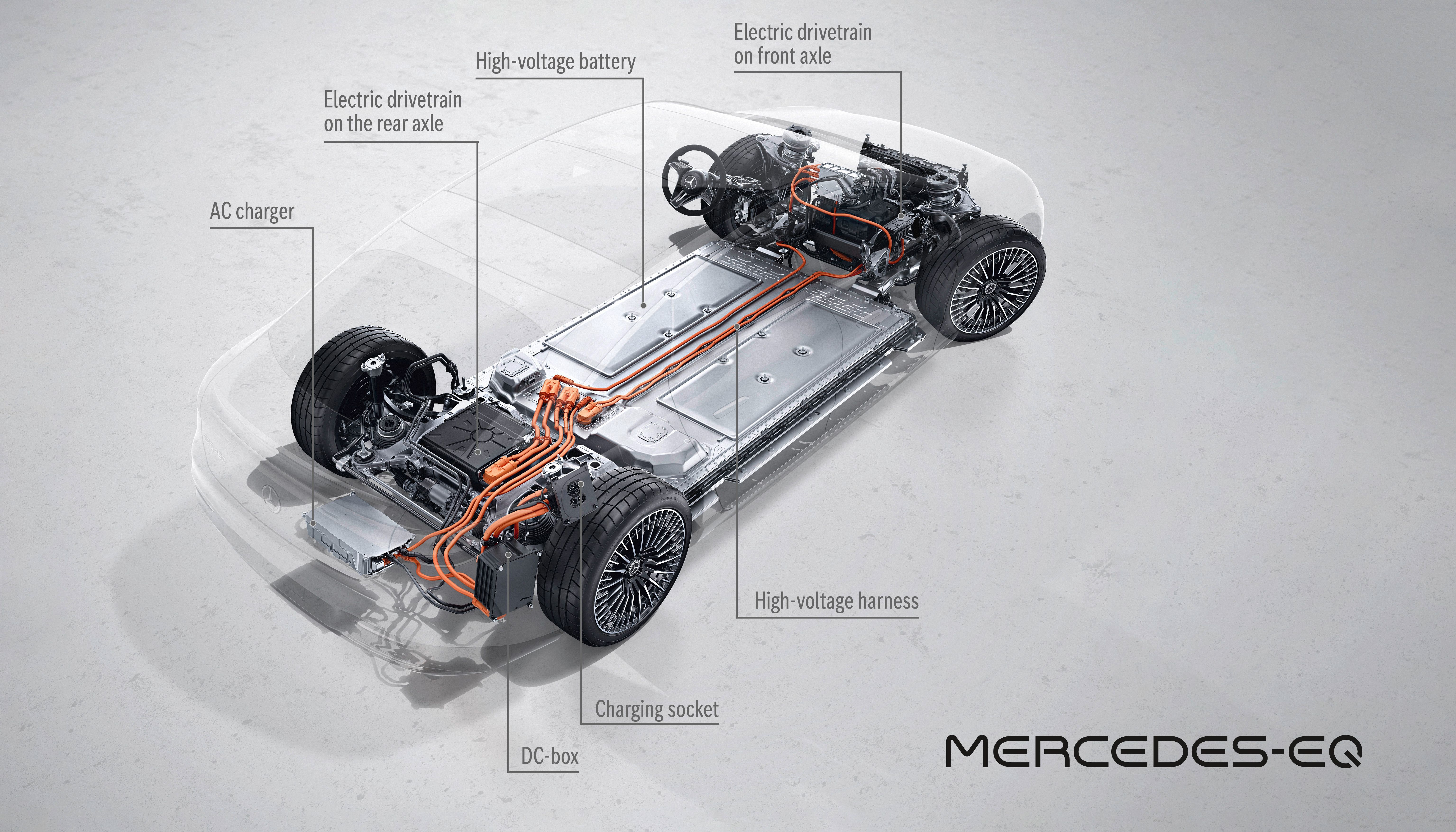 2022 Mercedes-Benz EQS Skateboard EV Platform