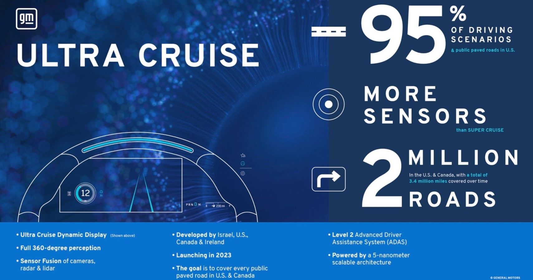 GM's Ultra Cruise features infograph