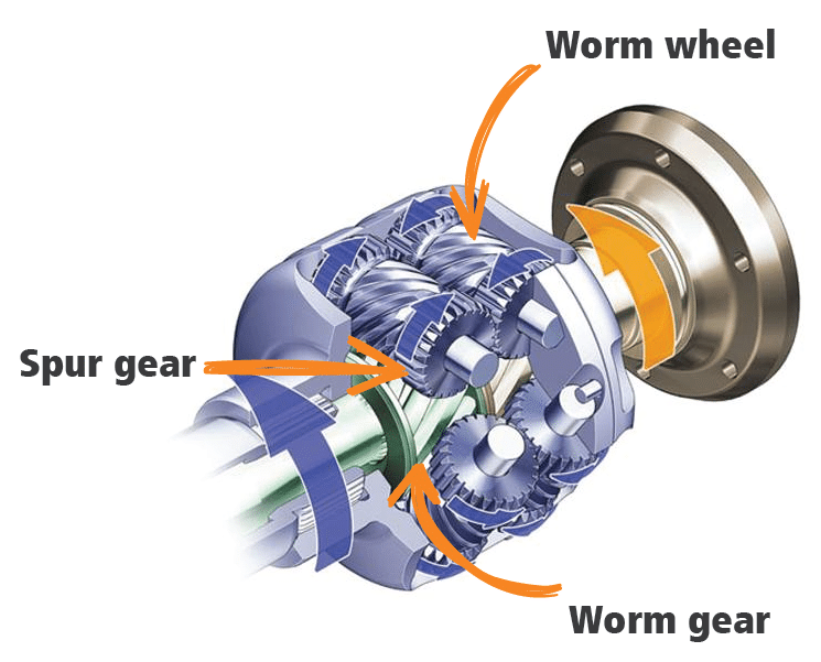 helical limited-slip differential