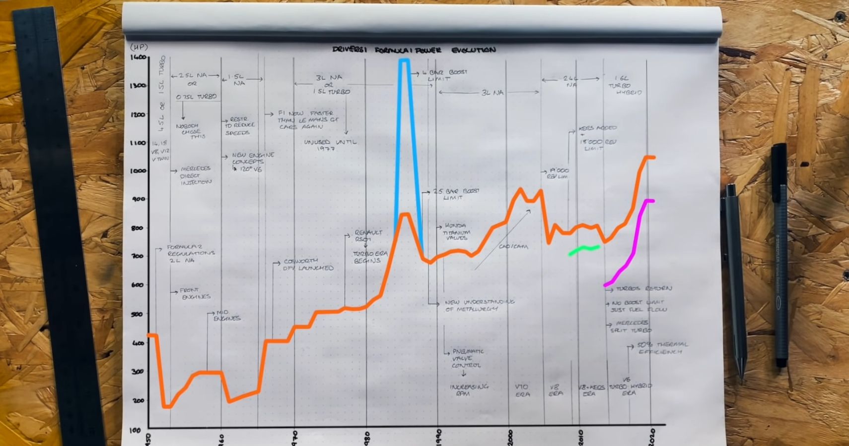 F1 Power Graph Full Graph
