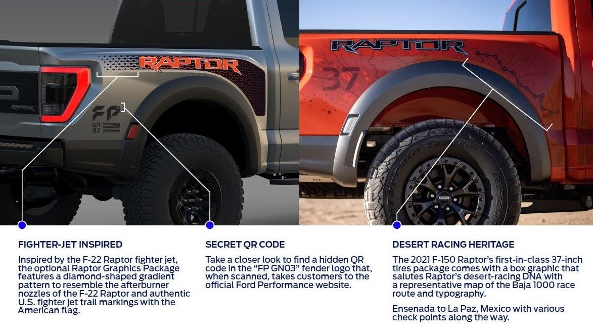 2021 Ford Raptor Easter Eggs qr code torquenews.com