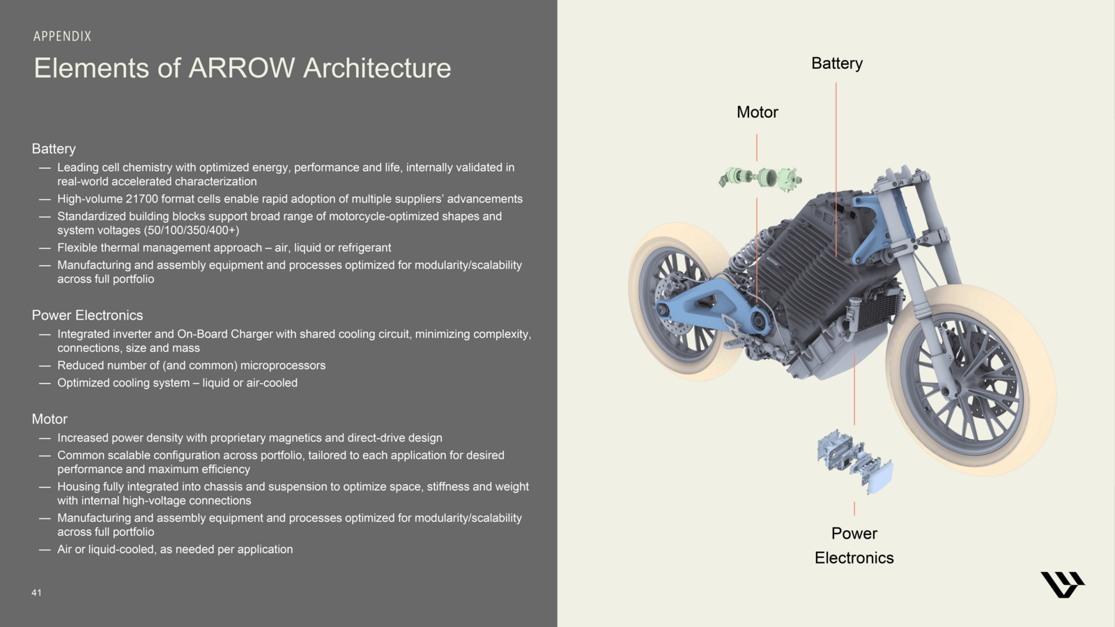 livewire-arrow-architecture