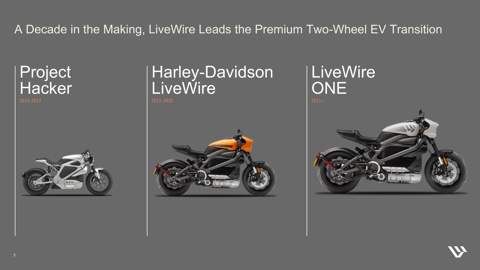 Harley-livewire-ev-evolution
