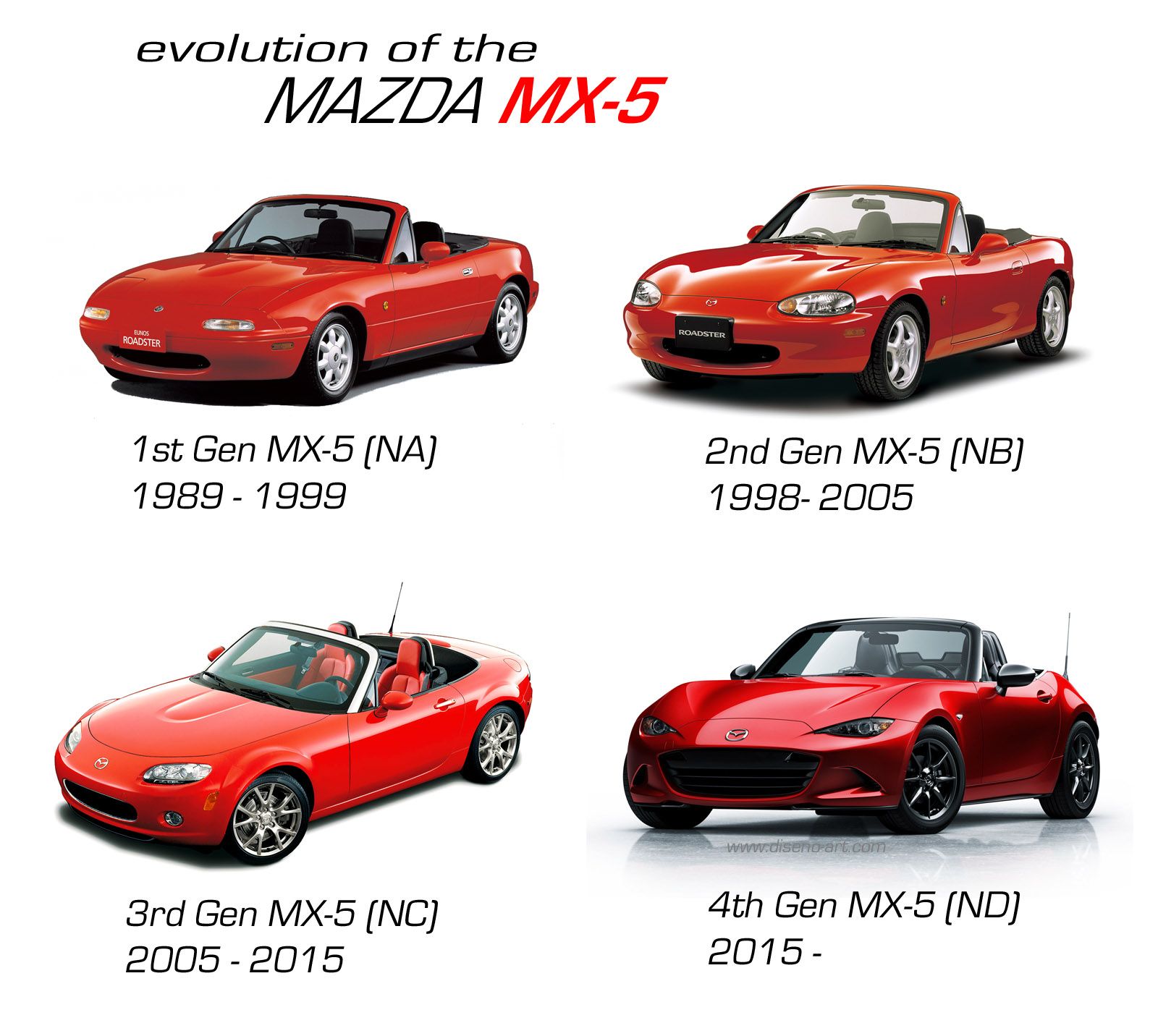 evolution-of-the-mazda-mx-5
