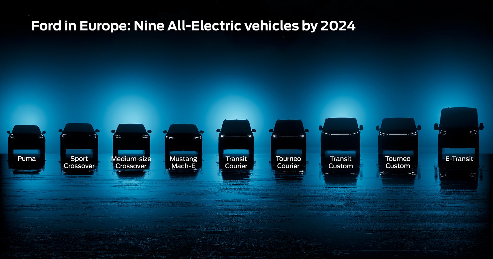 Upping The Ante Ford On A Mission To Launch Seven EVs By 2024