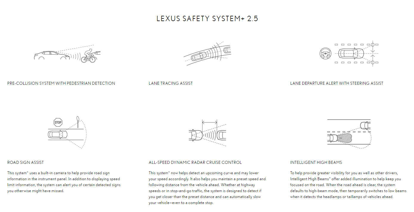 Lexus IS Safety System