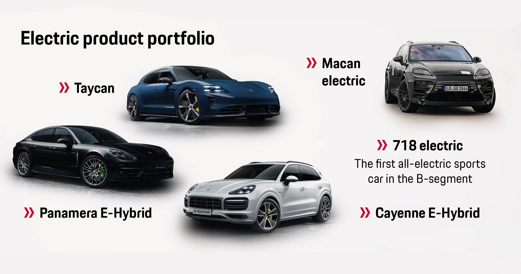 Porsche electric vehicle lineup