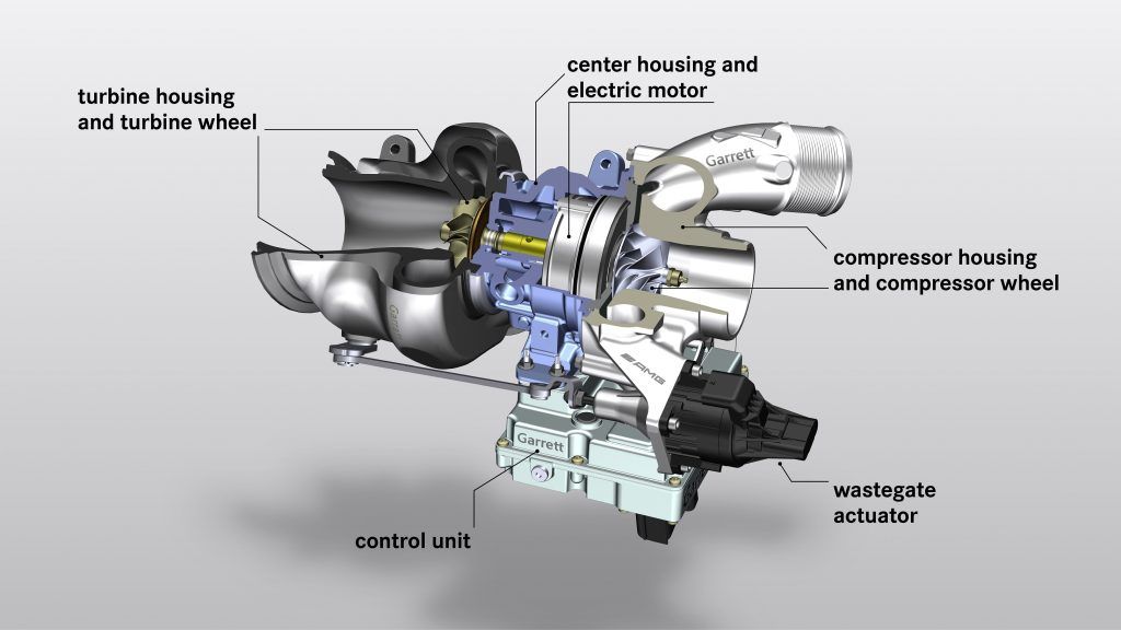 Mercedes-AMG-electric-turbocharger-diagram