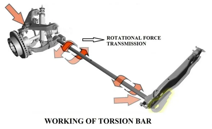 Torsion Bar suspension