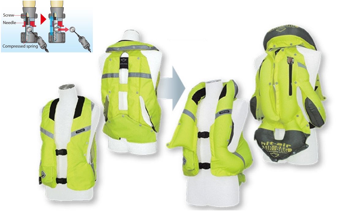 Motorcycle Airbag Apparel And The Promise Of Active Protection