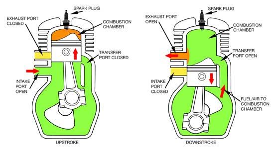 10 Reasons Why We Still Love 2-Stroke Engines