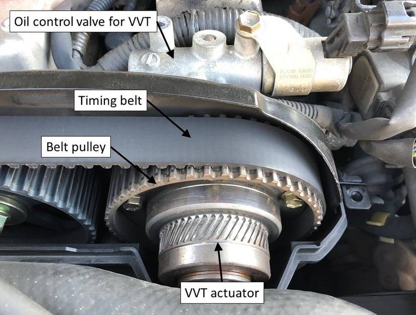 How Variable Valve Timing Works: Unlocking Engine Efficiency